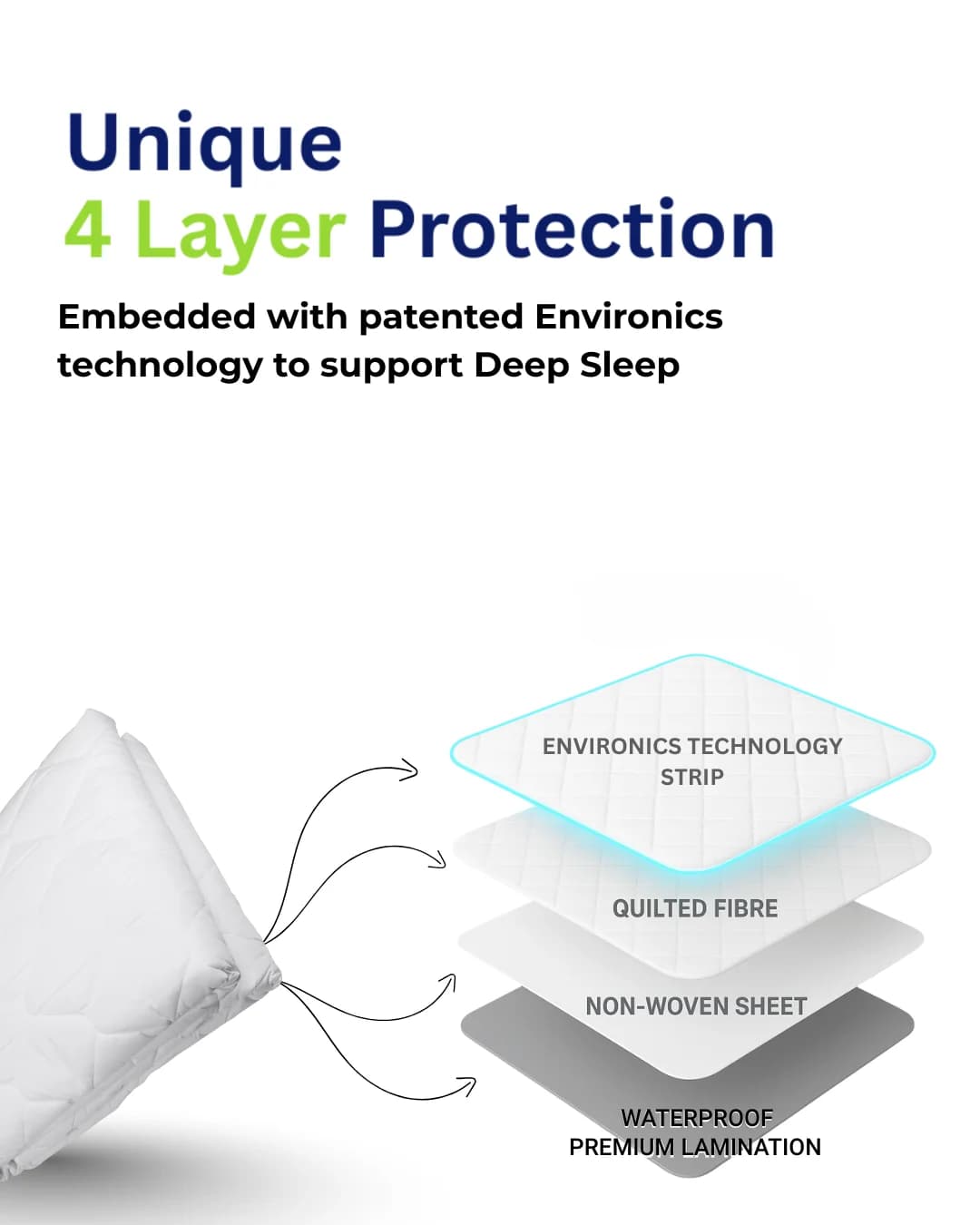 Enviromat